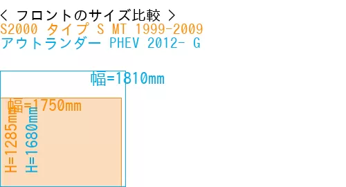 #S2000 タイプ S MT 1999-2009 + アウトランダー PHEV 2012- G
